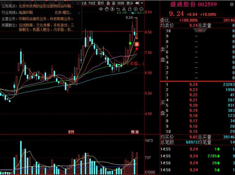 盛通股份利好消息引领行业新趋势