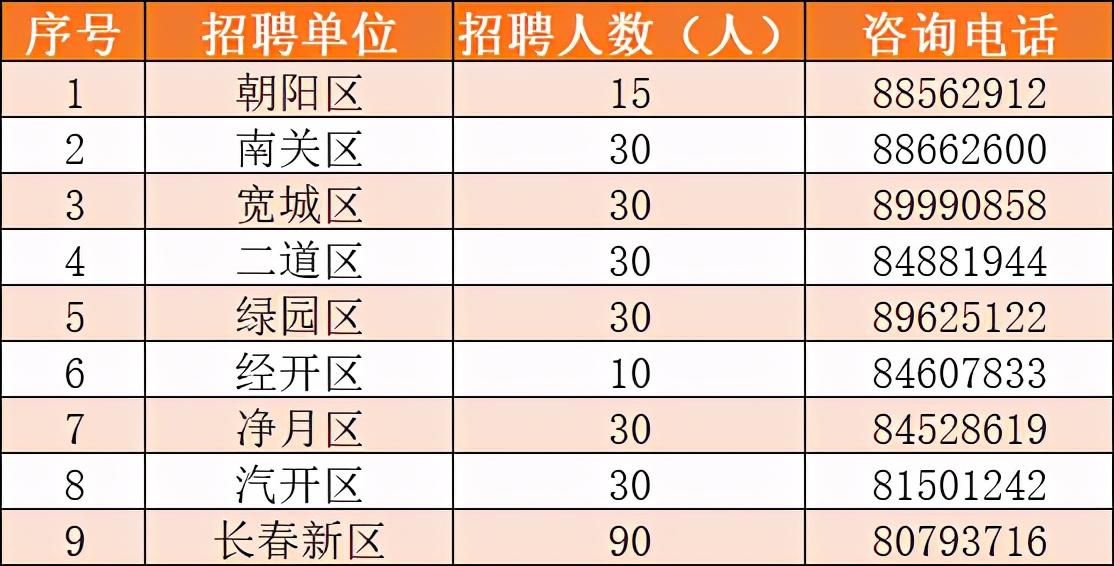 九台各类厂子招工最新动态概览