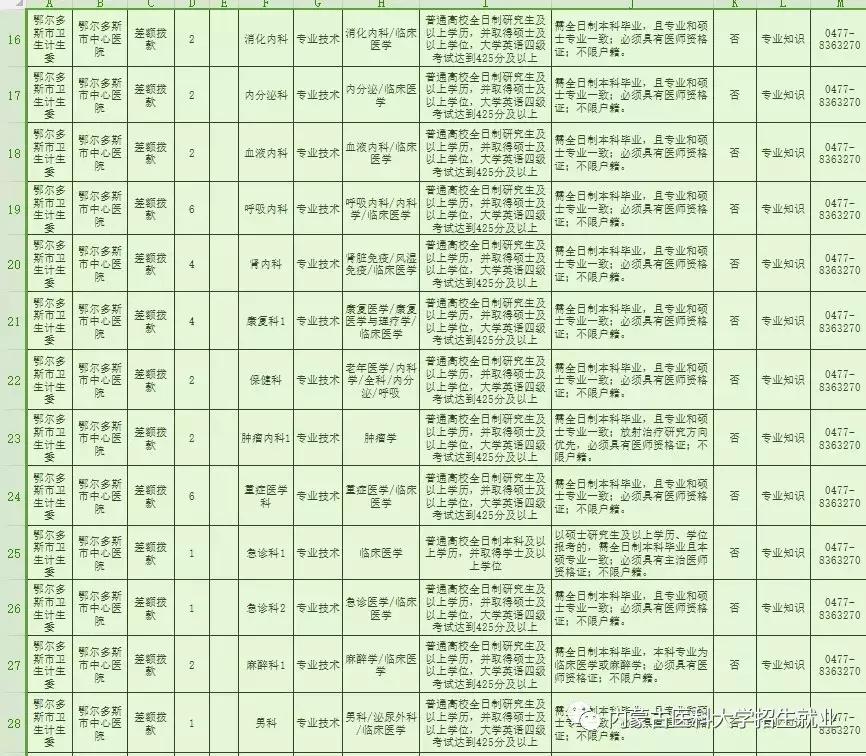 康巴什最新招聘信息汇总