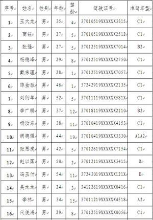 济南市司机招聘信息及职业发展黄金机遇探索