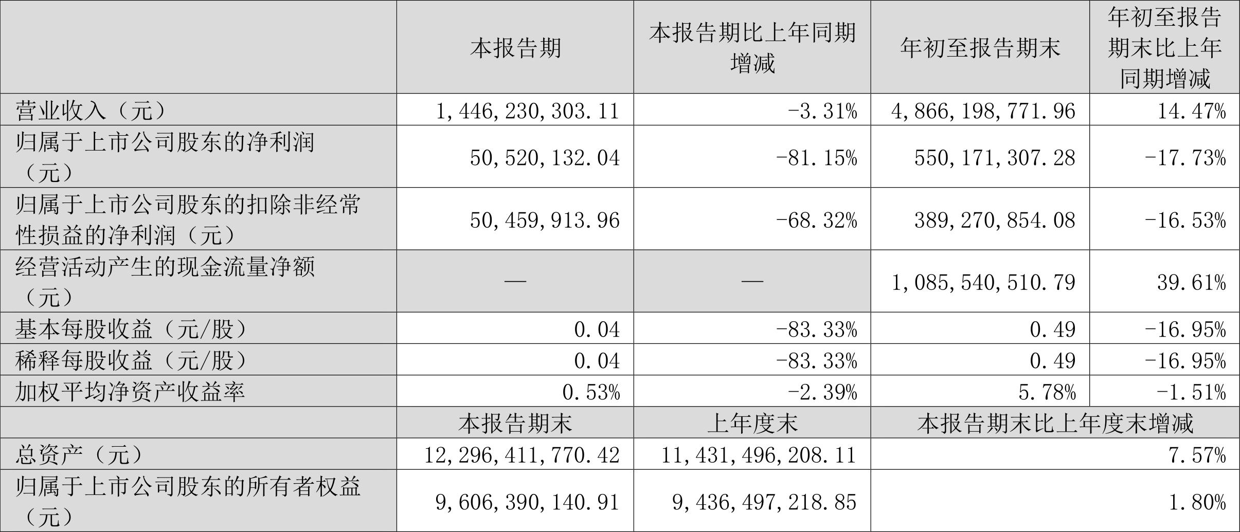 闰土股份利好消息频传，未来发展潜力与机遇展望