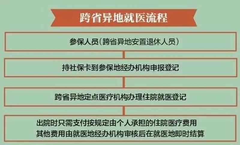 省内异地医保报销最新政策解读，详解报销流程与注意事项