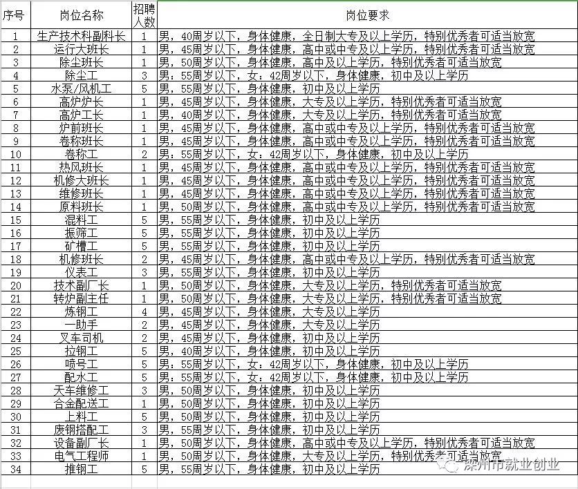 西夏区同心路最新招聘动态与区域发展影响分析